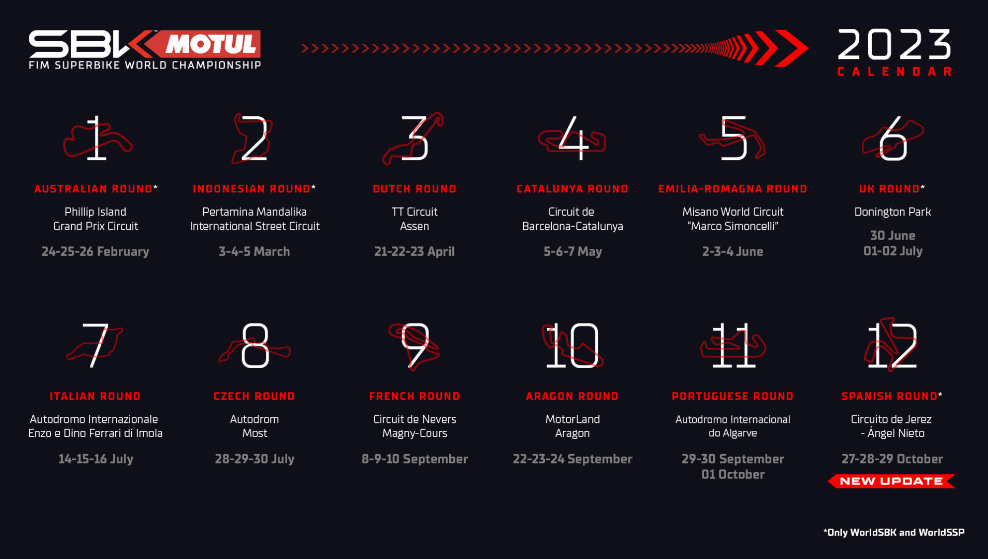 Aggiornamento calendario wsbk2023 jerez